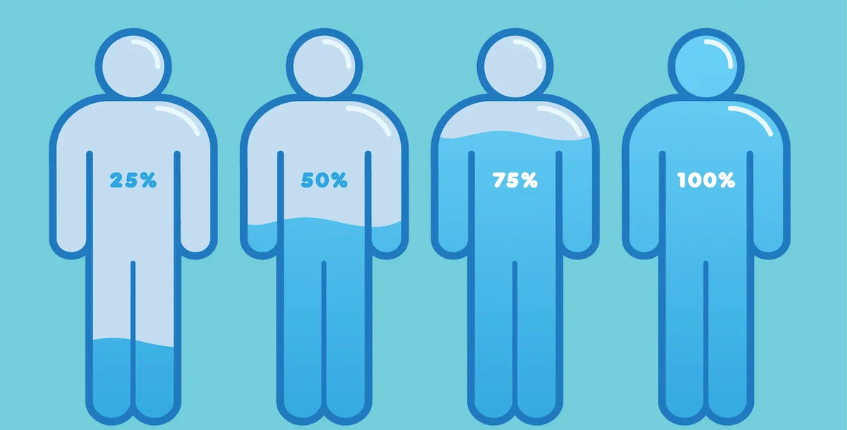 Illustration of four human figures filled with water to 25, 50, 75 and 100 percent on a blue background