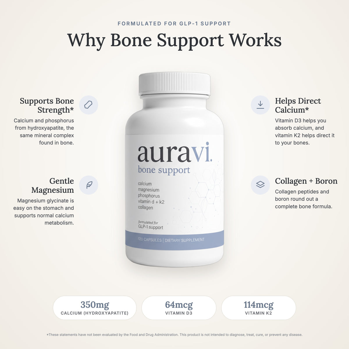 Why Bone Support works: key benefits and doses