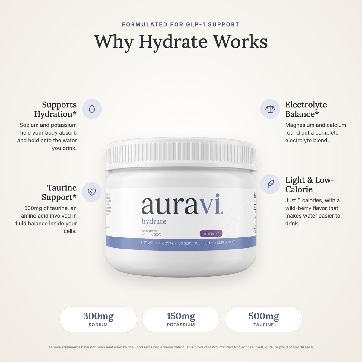 Why Hydrate works: key benefits and doses