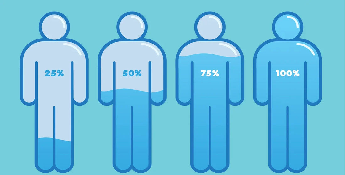 Illustration of four human figures filled with water to 25, 50, 75 and 100 percent on a blue background