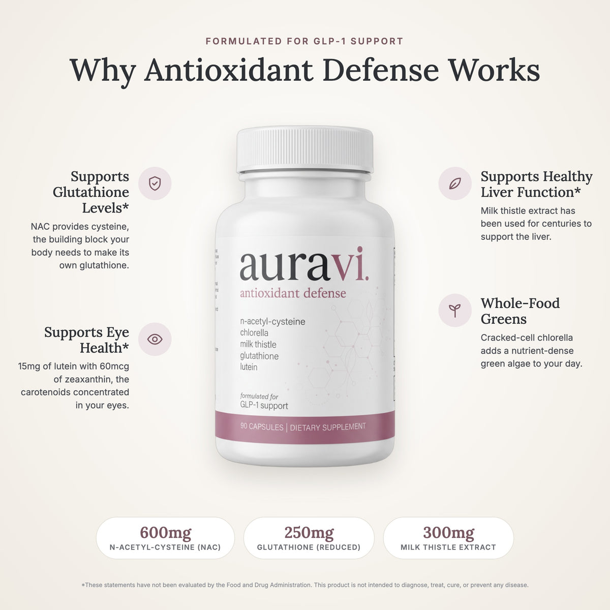 Why Antioxidant Defense works: key benefits and doses