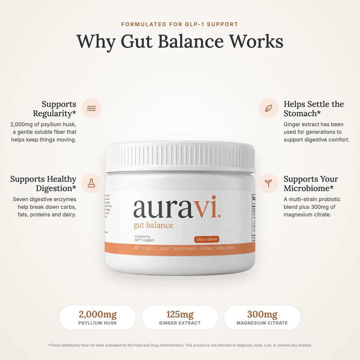 Why Gut Balance works: key benefits and doses