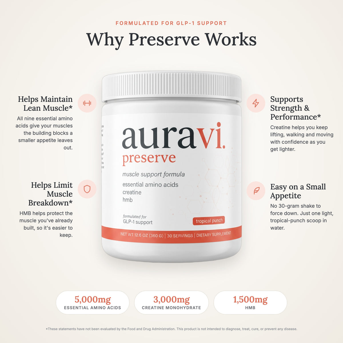 Why Preserve works: key benefits and doses